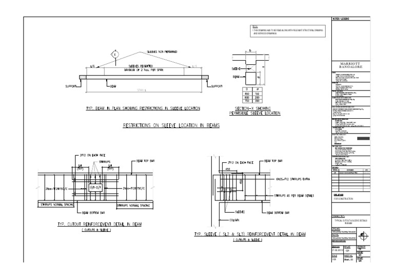 Cut Core Details for Bangalore Project | PDF