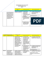 dokumen.tips_analisis-keterkaitan-antara-skl-ki-dan-kd-kurikulum-2013.docx