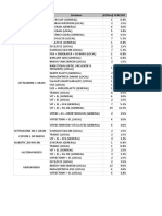 Percent Non Iol Antibiotik