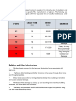 Typhoon Warnings and Damages