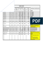 Planned vs Achieved Progress Tracking