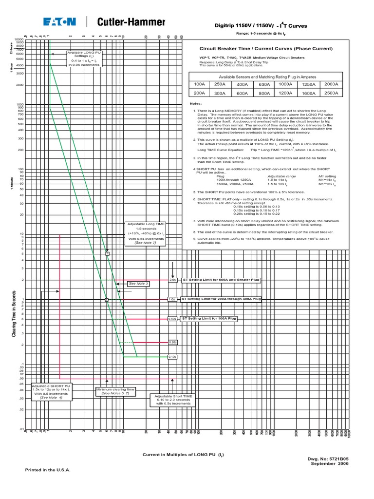 Digitrip 1150V / 1150V Curves Circuit Breaker Time / Current Curves