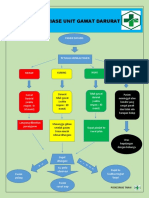 Alur Triase Unit Gawat Darurat