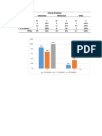 gráficos estadisticos