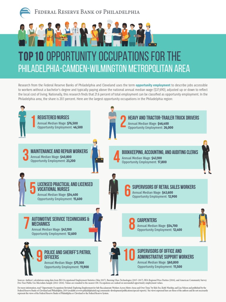 Top Opportunity Jobs in Philadelphia Area | PDF | Median | Employment
