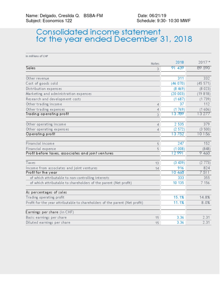 2018 Consolidated Income Statement Analysis | PDF | Net Income ...