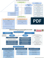 Estructura Orgánica Sarlaft