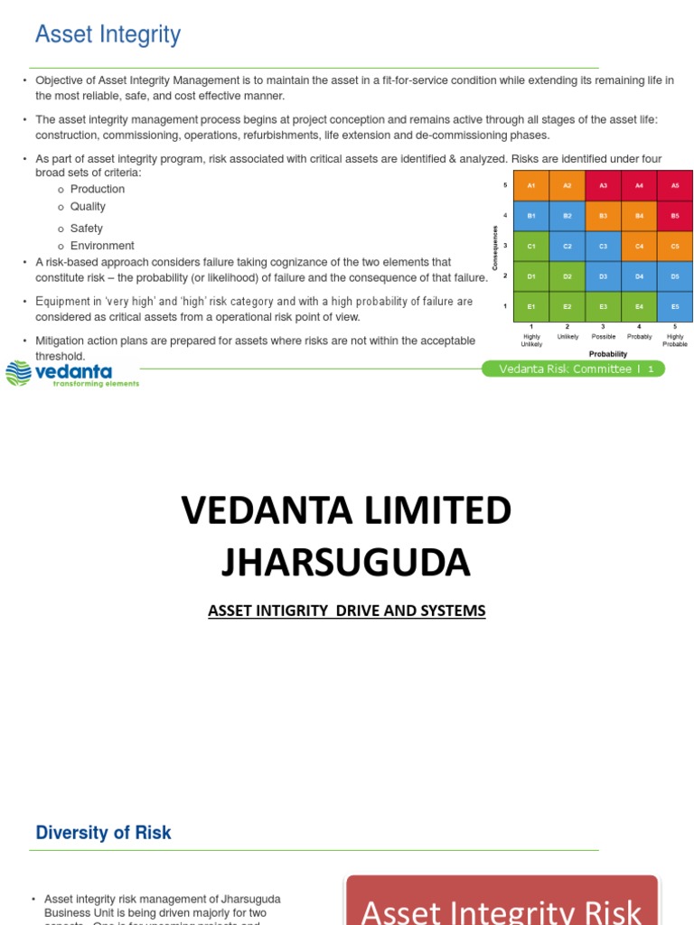 Asset Integrity Management Overview | PDF | Transformer | Risk