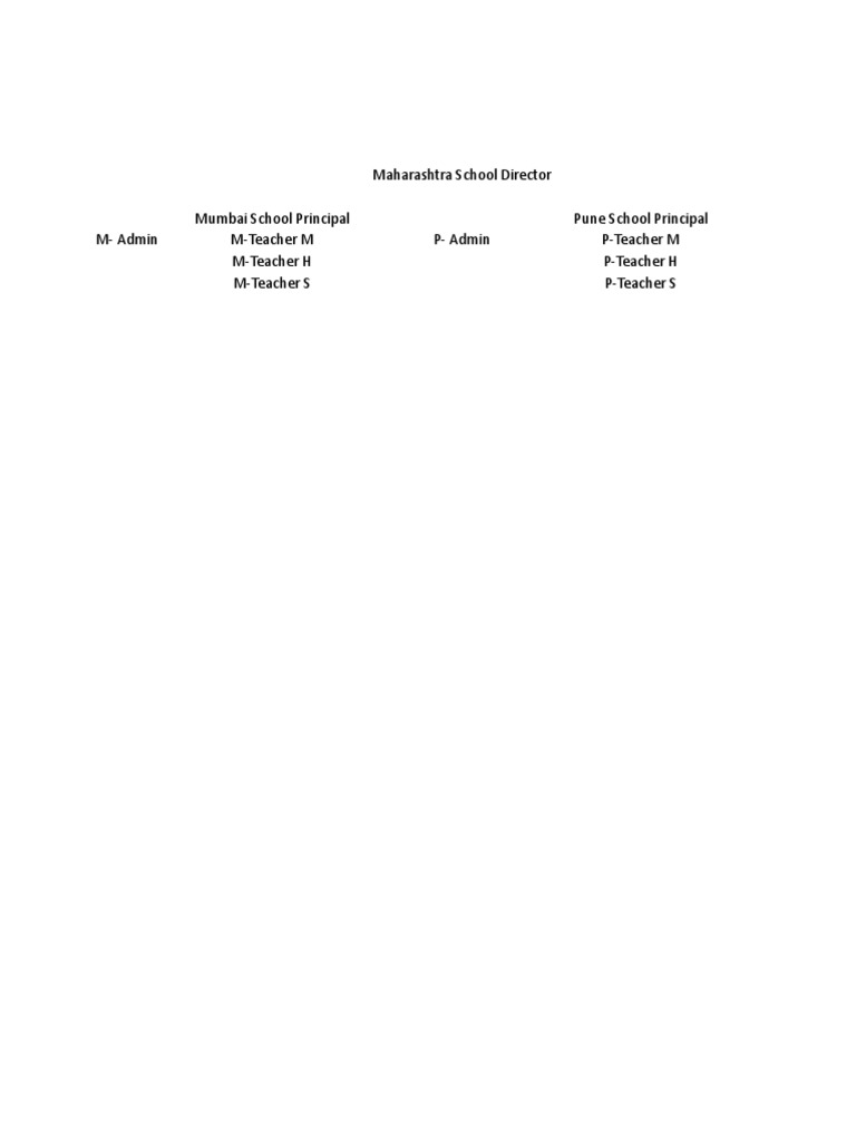 School Directors and Principals List | PDF