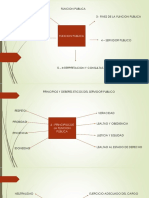 Derecho Administrativo