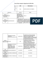 Comparación de Normas Hidro s