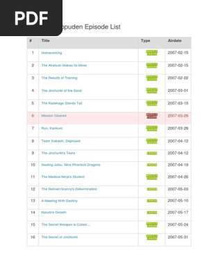 Naruto Shippuden Episode List Pdf