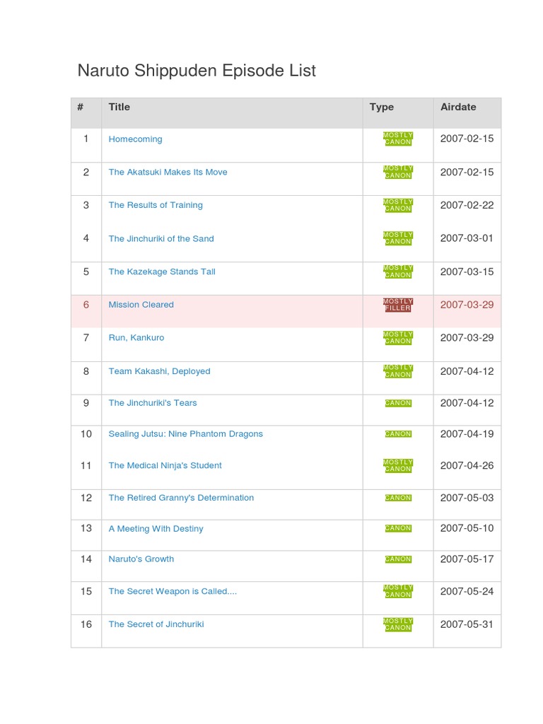 Naruto Shippuden Episode List