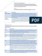 Fema Flood Zone Definitions