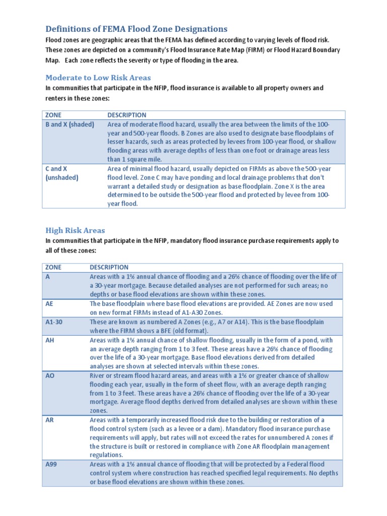Fema Flood Zone Definitions PDF Flood Floodplain