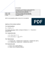 Significance of Correlation Coefficient