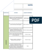 MatrizIdentificaciónAspectosImpactosAmbientales