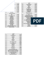 Daftar Alat Dan Bahan Yang Kurang