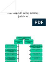 Clasificación de La Norma