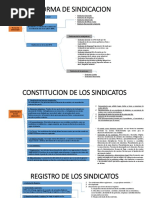 Requisitos para formar un sindicato en México | PDF | Sindicato | México