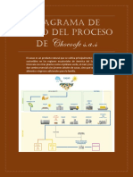 DIAGRAMA DE FLUJO DEL PROCESO DE CHOCOOFE S.docx