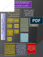 ماهيه دليل الخطوط الإرشادية لمنع التلوث من السفن - ( الصادر من وزارة البيئة المصرية عام 2010 ) 