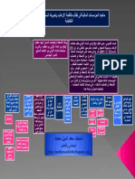 ماهيه المؤسسات المالية فى نظام مكافحة الإرهاب وتمويله السعودى ولائحته التنفيذية 