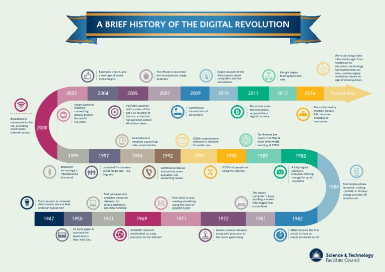 infographics image