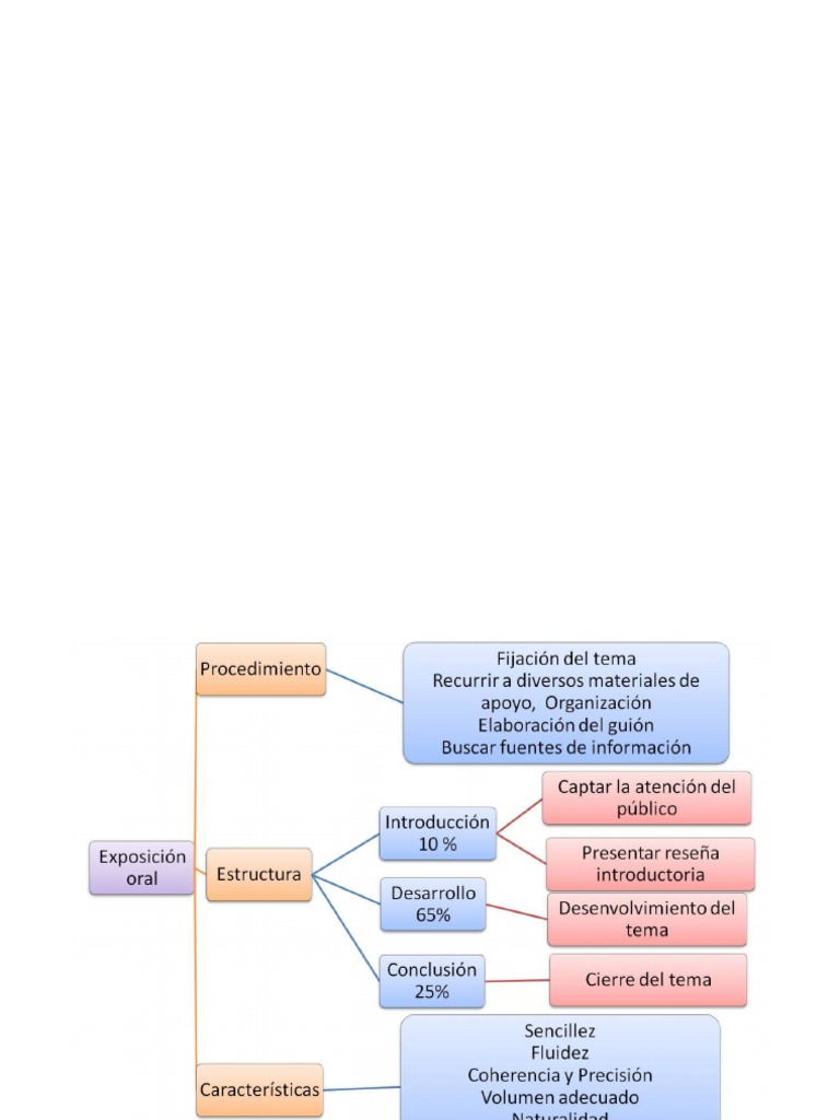Mapa Conceptual de La Mesa Redonda PDF