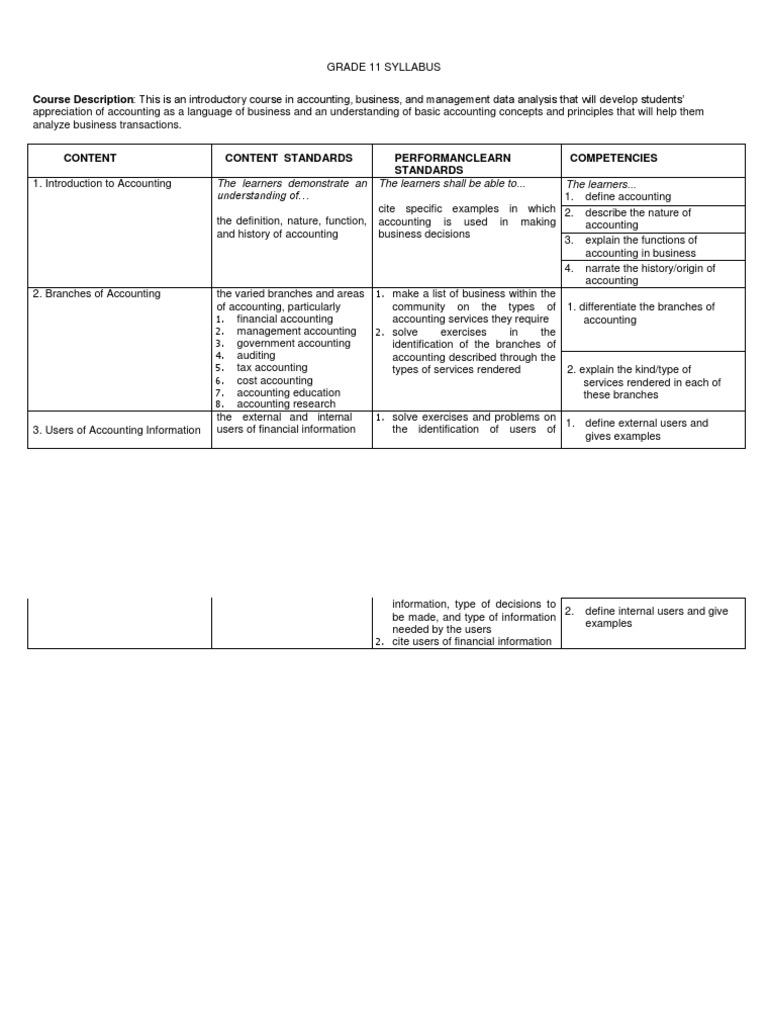 Grade 11 Accounting Basics | PDF | Debits And Credits | Accounting