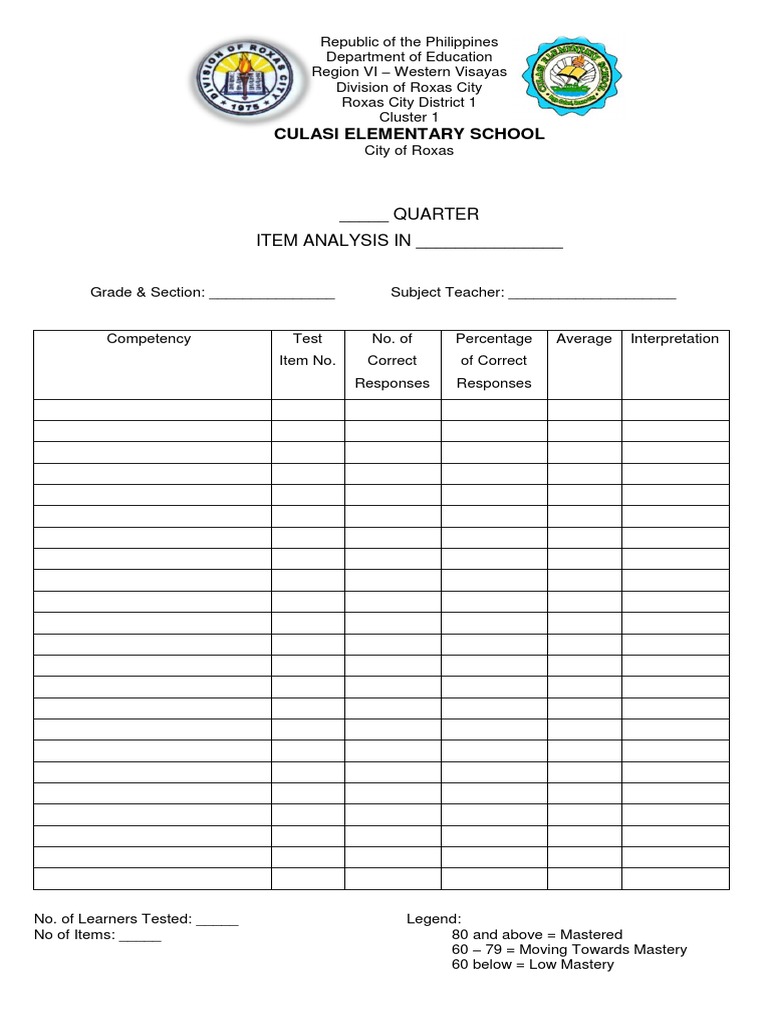 Item Analysis for Culasi Elementary School | PDF