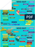 Mind Map Kapita Selekta
