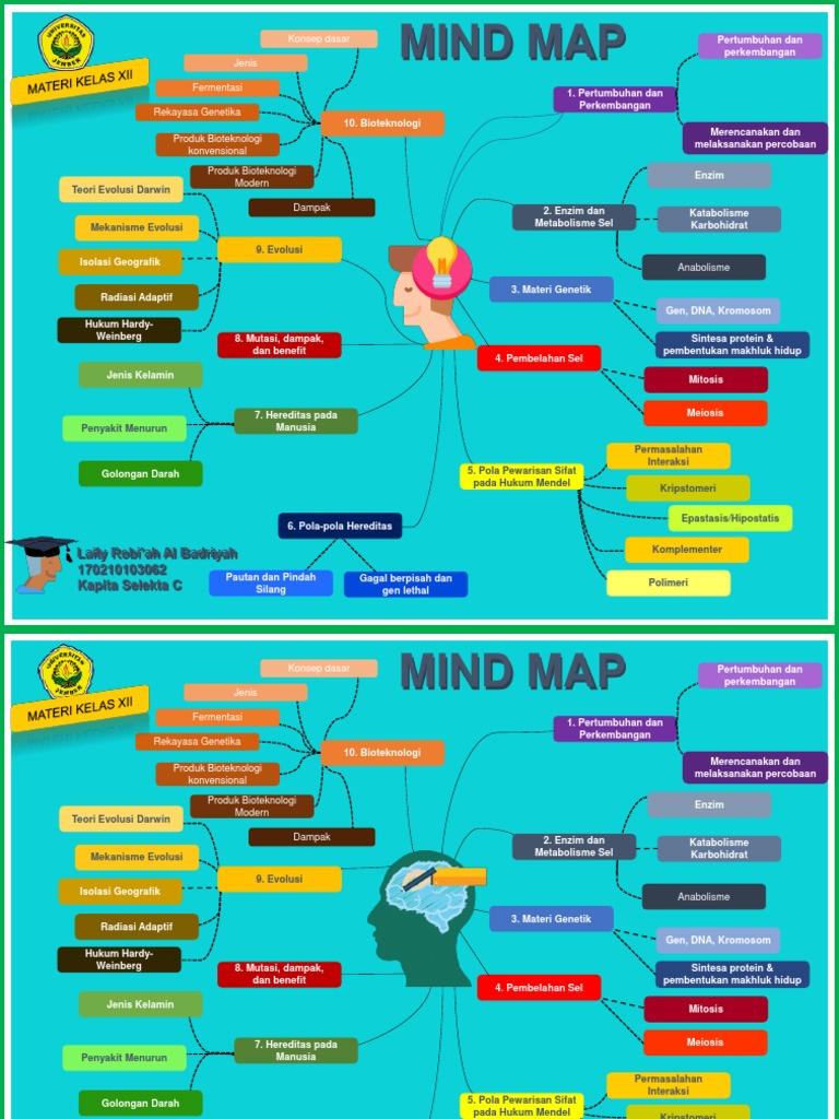 Mind Map Kapita Selekta
