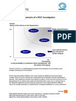 COMPONENTS of PEST 