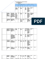 RPK UKS TH 2018 Dan TH 2019 & RPK Bulanan