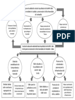 Ejemplo de Arbol de Medios y Fines