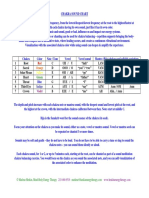 chakra-sound frequencies.pdf