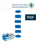 ALUR PELAYANAN TATA USAHA 1.docx