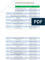 Daftar Spo Farmasi Rsu Denisa Gresik