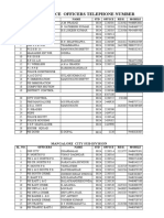 Dakshina Kannada Police Telephone Index