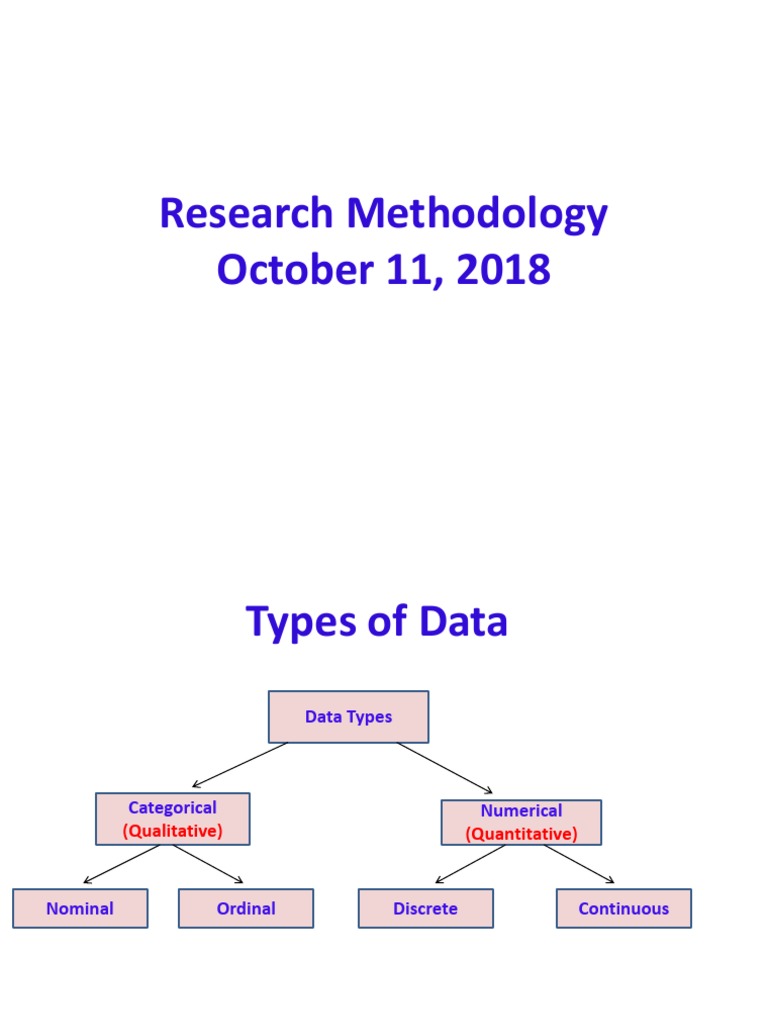 Data Types - Research Methodology | PDF | Level Of Measurement ...