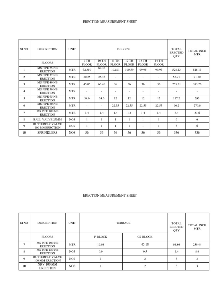 Erection Measurement Sheet | PDF | Plumbing | Gas Technologies