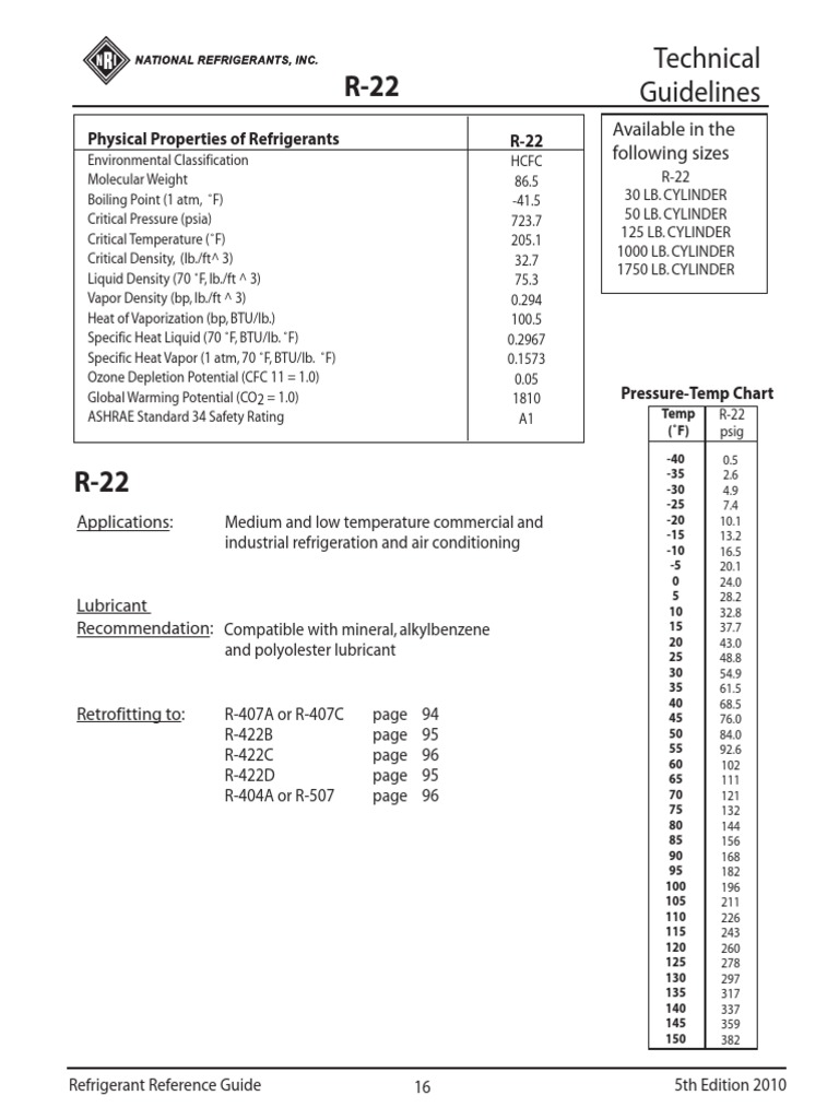 Technical Guidelines: Physical Properties of Refrigerants R-22 ...