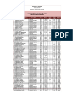 Rezultatet Perfundimtare Ne MS (2019)