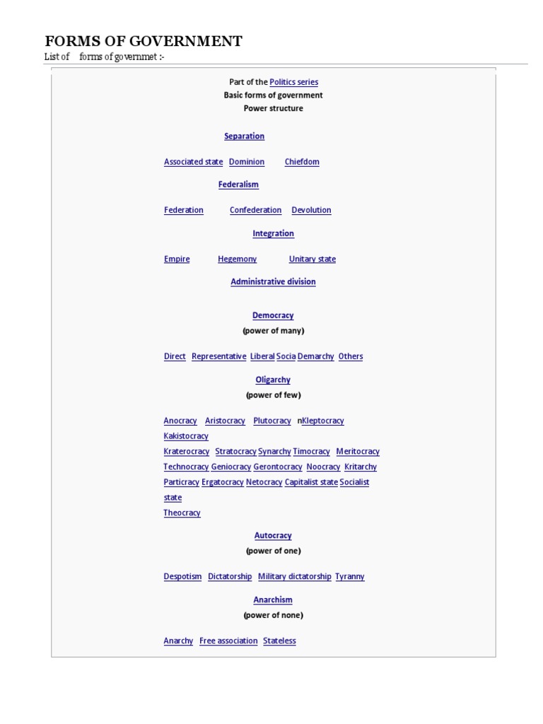 LIST OF FORMS OF GOVERNMENT visual data 2