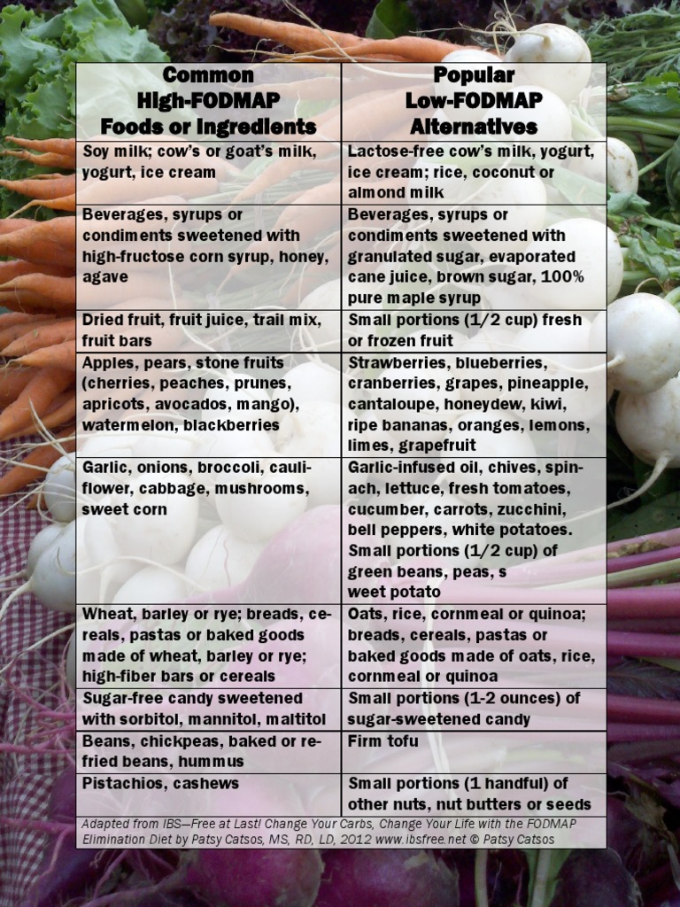 Common HighFODMAP Foods or Ingredients Popular LowFodmap Alternatives