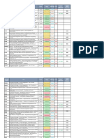 Iso Mss List