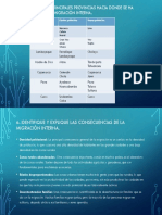 Anote Las Principales Provincias Hacia Donde Se Ha Orientado La Migración Interna