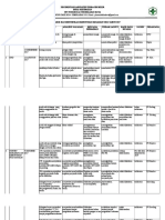 Hasil Analisis Identifikasi Kebutuhan Harapan