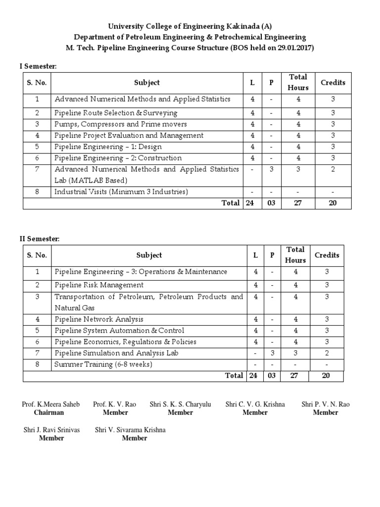 Mtech Pipeline Engineering Syllabus PDF Scada Risk Management